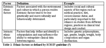 Factor Definition: Requirements, Benefits, and Example