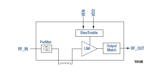 38dB High Gain RF LNA Amplifier Module 1090MHz Radio Frequency Front End RFFE 
