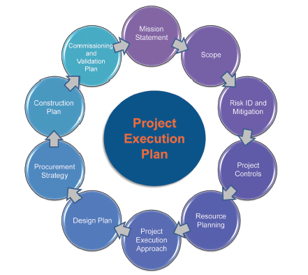 Pharmaceutical business plan examples