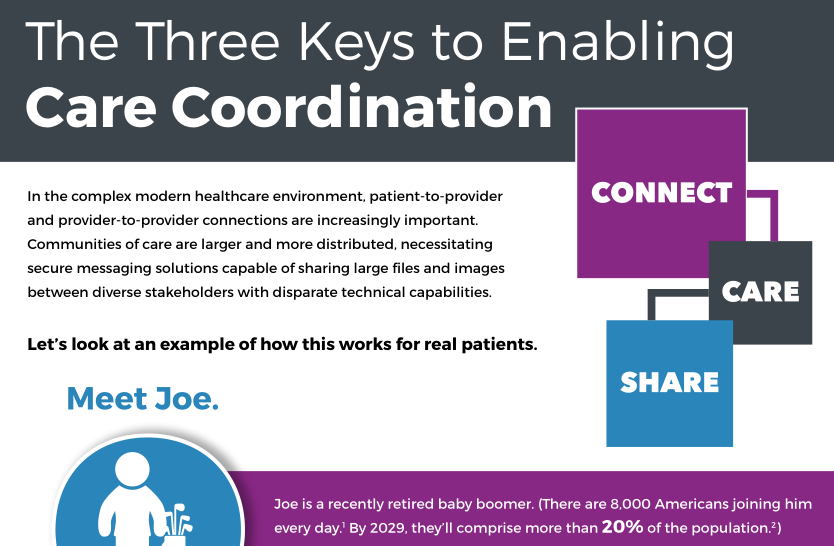 The Three Keys To Enabling Care Coordination