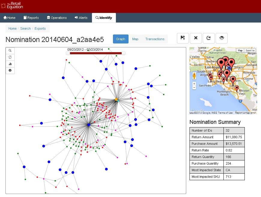 The Retail Equation Unveils Identify Predictive Analytics Solution Identify Graphic