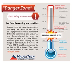 Temperature Danger Zone - Workplace Wizards Restaurant Consulting