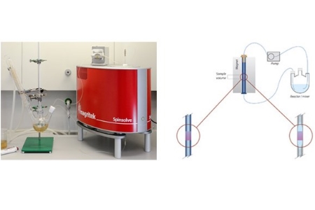 Magritek Release New Reaction Monitoring Solutions For Their Spinsolve ...