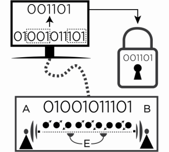Computing A Secret Unbreakable Key