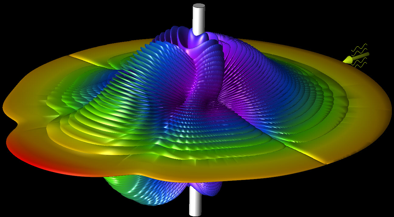 XFdtd 3D Electromagnetic Simulation Software
