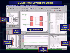 multiprog 2001 xl software