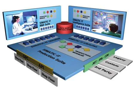 IT Production Suite Siemens MES SIMATIC