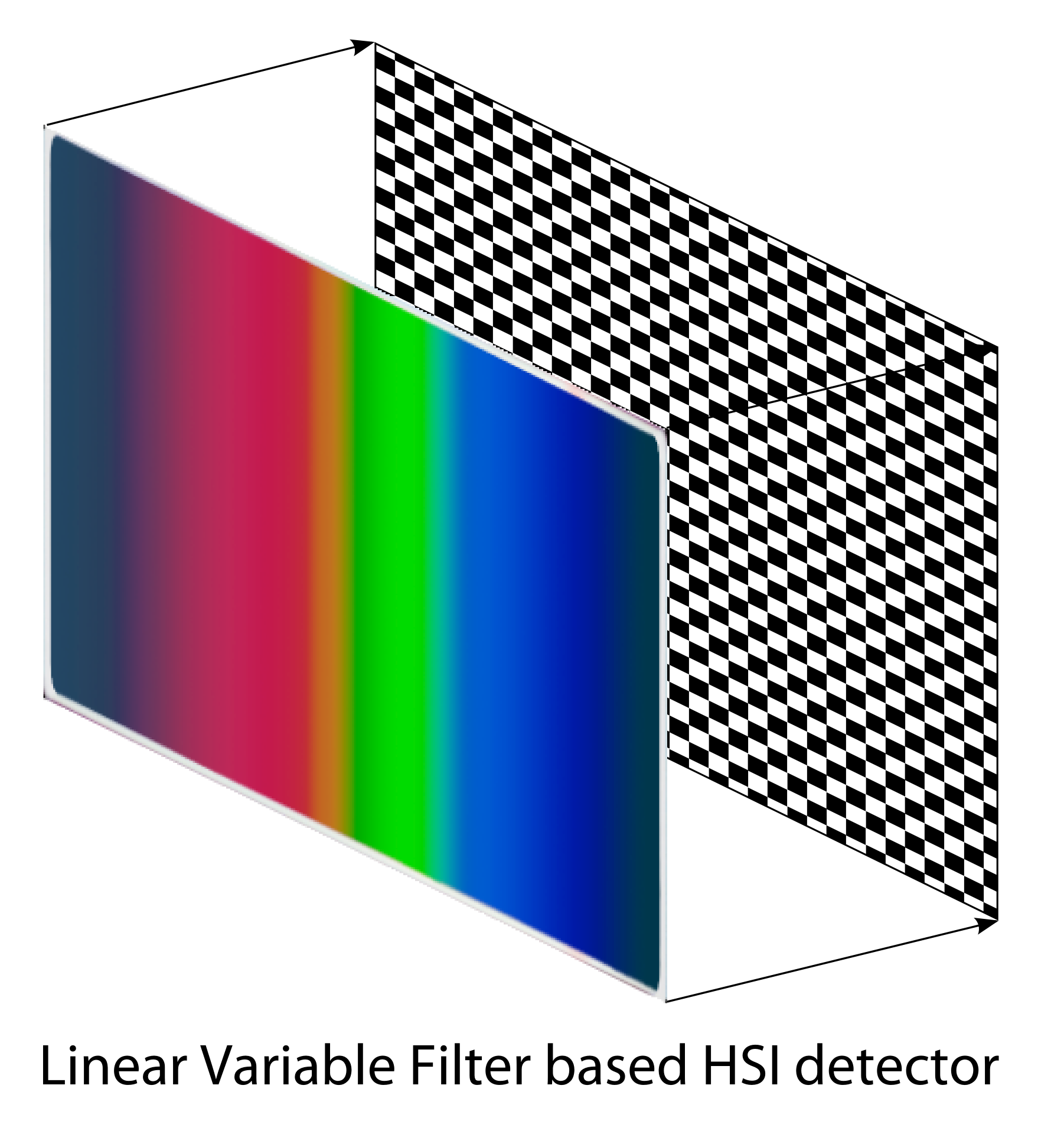 Linear Variable Bandpass Filters for Hyperspectral Imaging