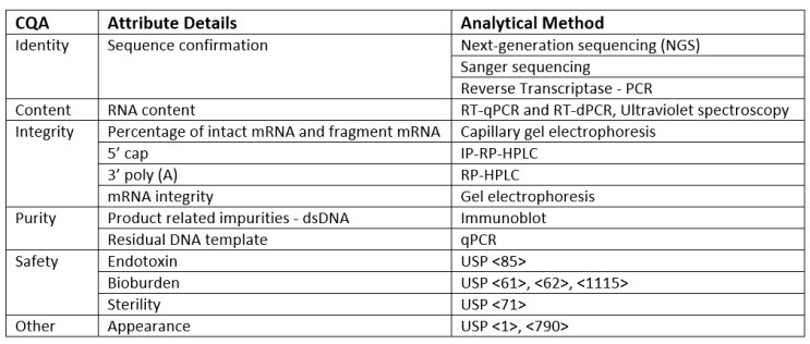 Assessing Mrna Vaccine Quality Control