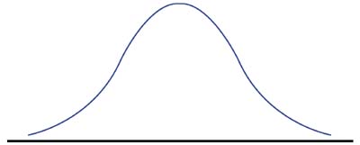 spss ibm normal distribution graph create