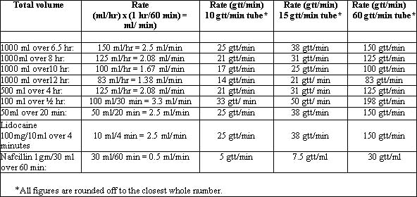 Vasopressin Drip Rate Chart