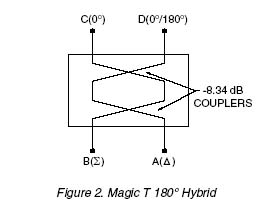 Application Note: RF Directional Couplers And 3dB Hybrids Overview - Cobham