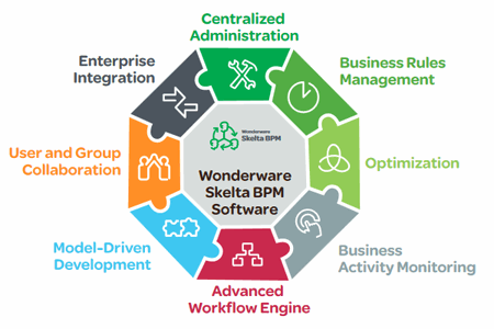 enterprise workflow software