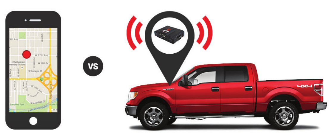 track your vehicle with gps