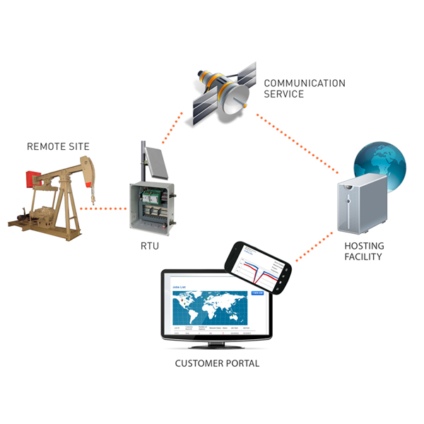 Norsat Launches New (M2M) Satellite Product Line