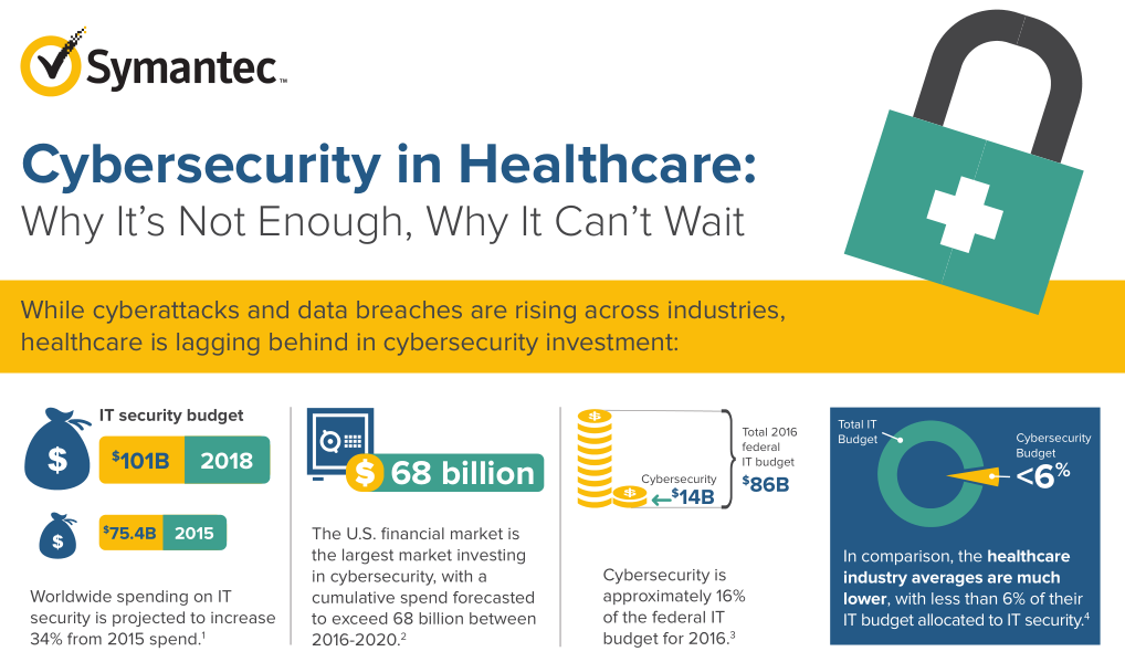 Cybersecurity In Healthcare Why It s Not Enough Why It Can t Wait
