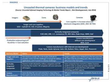 The Best Strategy To Survive The Infrared Imaging Market