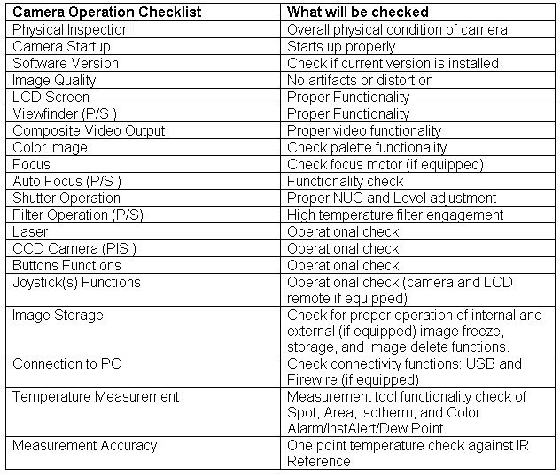 Free Infrared Camera Inspection At InfraMation