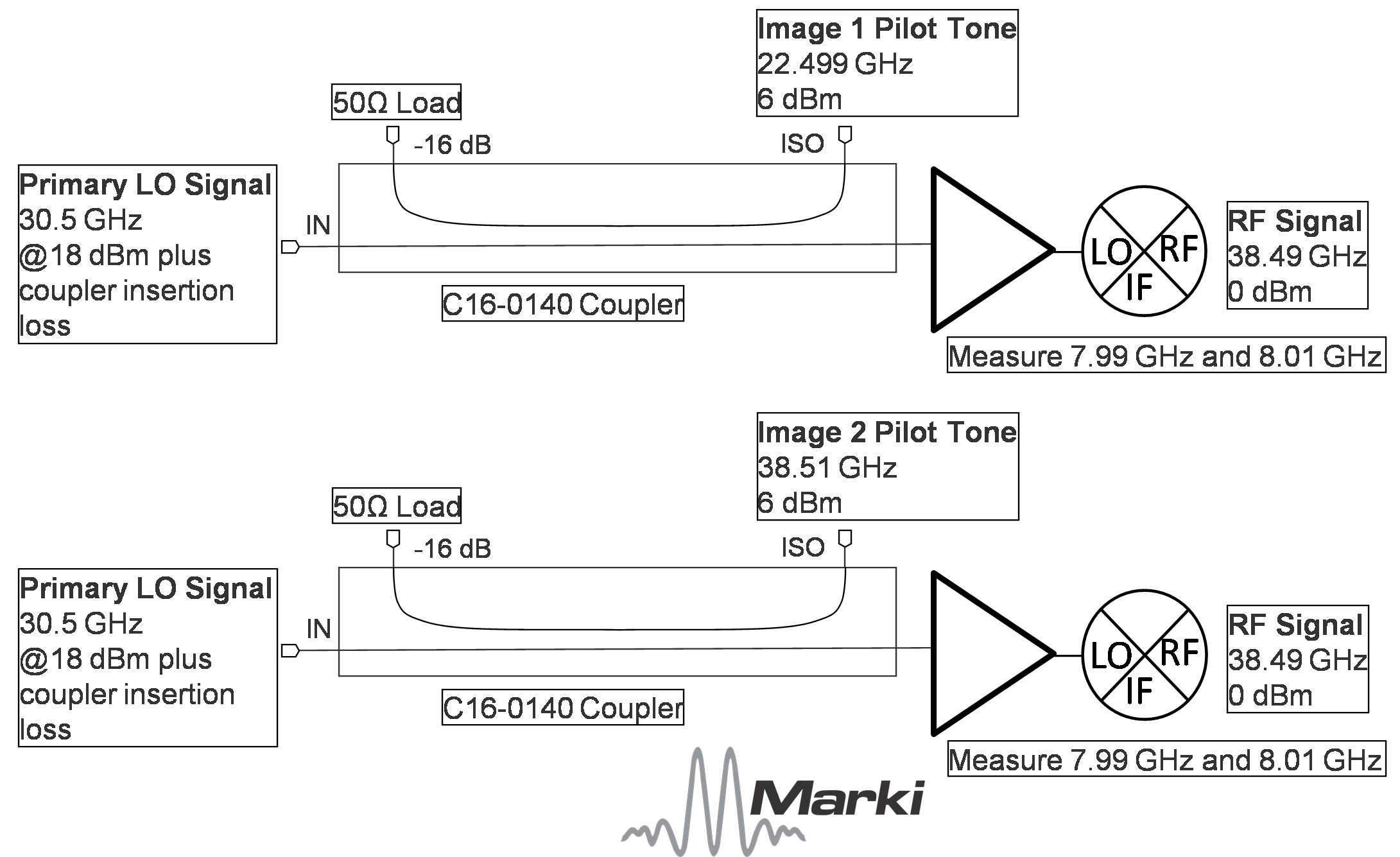 A Practical Guide To Noise In Frequency Conversions