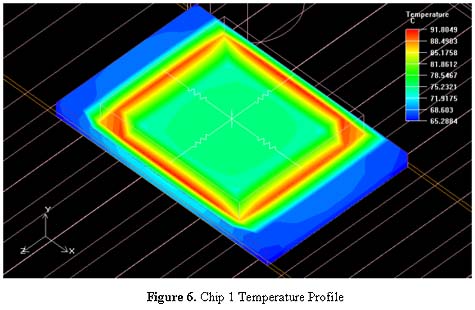 Managing Flange Temperatures Using a Tapered Fin Heat Sink