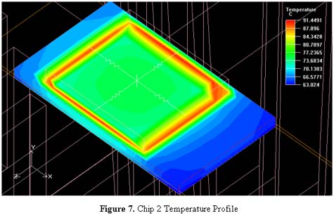 Managing Flange Temperatures Using a Tapered Fin Heat Sink