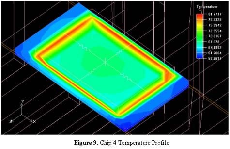 Managing Flange Temperatures Using a Tapered Fin Heat Sink