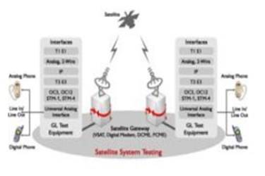 Satellite Channel Test