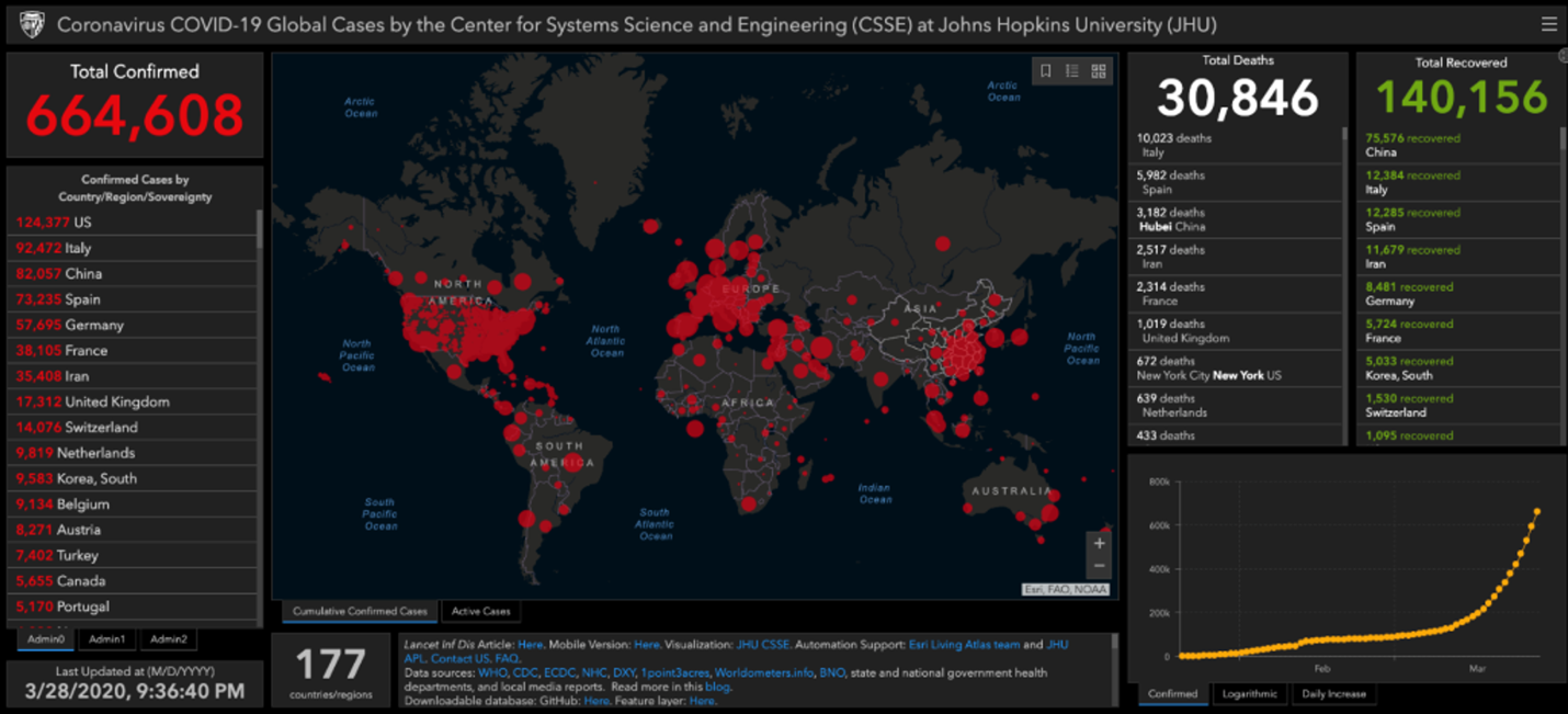 WHO dashboard COVID-19