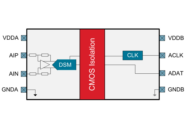 Si894x Isolated DeltaSigma Modulator For Current Measurement
