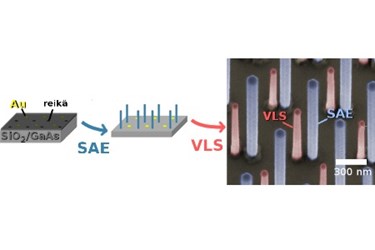 nanowire structure nanowire structure