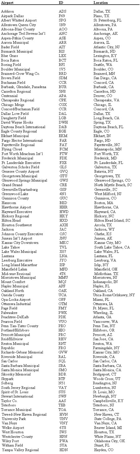 NATA White Paper: America’s 100 most needed airports