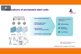Automated GMP-Compliant PSC Banking In A Closed System