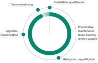 450_300-service_for_your_equipment_s_lifetime