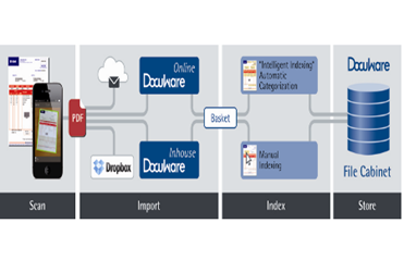 DocuWare Turns iphone and iPad into Scanner image for Press .jpg