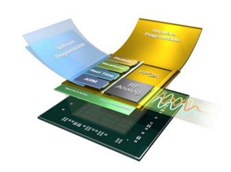 Strategies For Developing Xilinx’s Zynq UltraScale+ RFSoC Strategies For Developing Xilinx’s Zynq UltraScale+ RFSoC