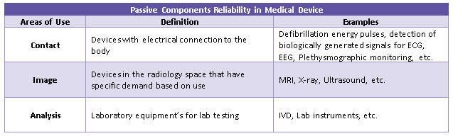 Electronification’s Impact On Medical Device Manufacturers