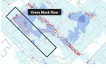 cross-block-flow