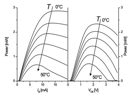 Toward Ultra-High-Bandwidth Vertical-Cavity Surface-Emitting Lasers