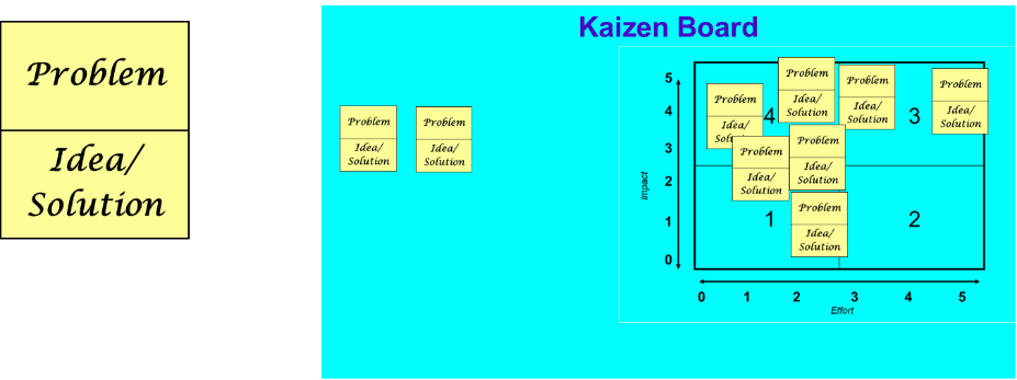 Kaizen Pick Chart