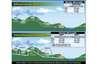 Pressure Sewers Can Save Millions