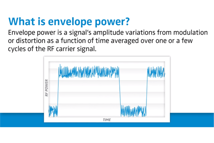 WTG - envelope power WTG - envelope power