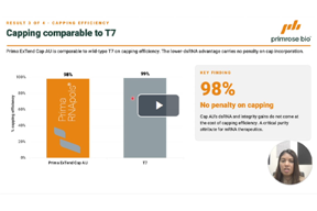 Primrose Bio - IVT Outcomes