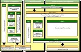 Project Management Project Management