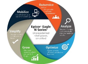 Eagle-N-Series-Six-Key-Points-Graphic