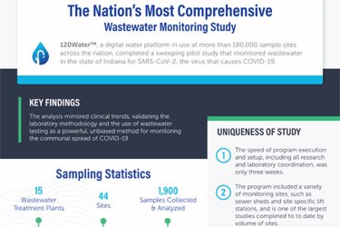 120Water-covid-ww-infographic 120Water-covid-ww-infographic