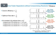 UPLC Columns: Fundamentals, Chemistries, And Selected Small-Molecule Applications UPLC Columns Fundamentals, Chemistries, And Selected Small-Molecule Applications