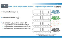 UPLC Columns Fundamentals, Chemistries, And Selected Small-Molecule Applications UPLC Columns Fundamentals, Chemistries, And Selected Small-Molecule Applications
