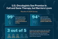 InspiroGene - infographic