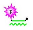 Novel amplification technology to challenge PCR in diagnostics