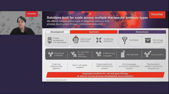 Driving Productivity Across The Antibody Manufacturing Workflow